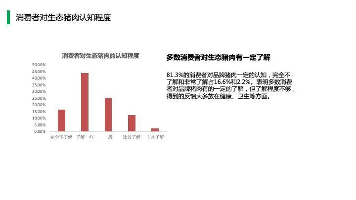 中国猪肉市场消费结构及高端猪肉市场发展趋势!