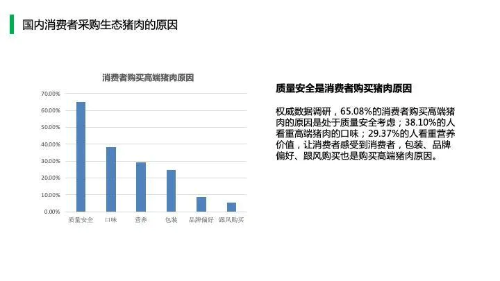中国猪肉市场消费结构及高端猪肉市场发展趋势!