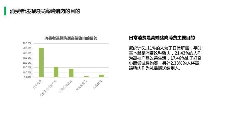 中国猪肉市场消费结构及高端猪肉市场发展趋势!