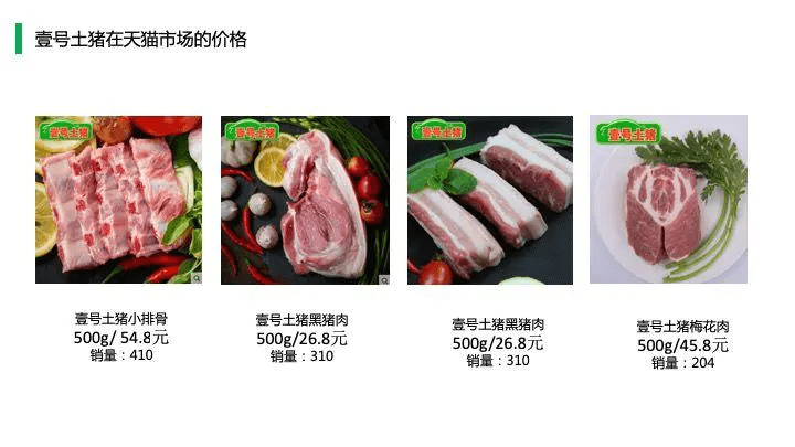 中国猪肉市场消费结构及高端猪肉市场发展趋势!