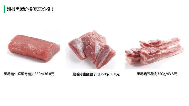 中国猪肉市场消费结构及高端猪肉市场发展趋势!