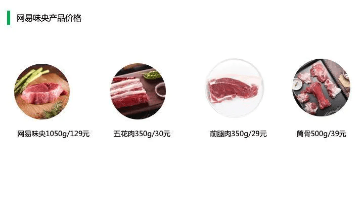 中国猪肉市场消费结构及高端猪肉市场发展趋势!