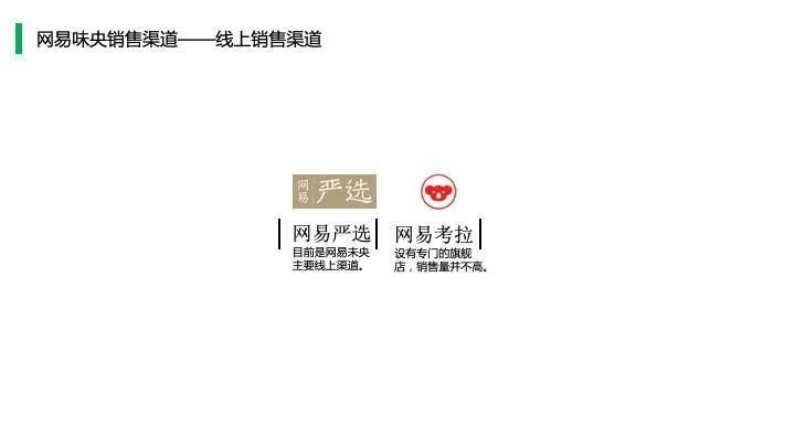 中国猪肉市场消费结构及高端猪肉市场发展趋势!