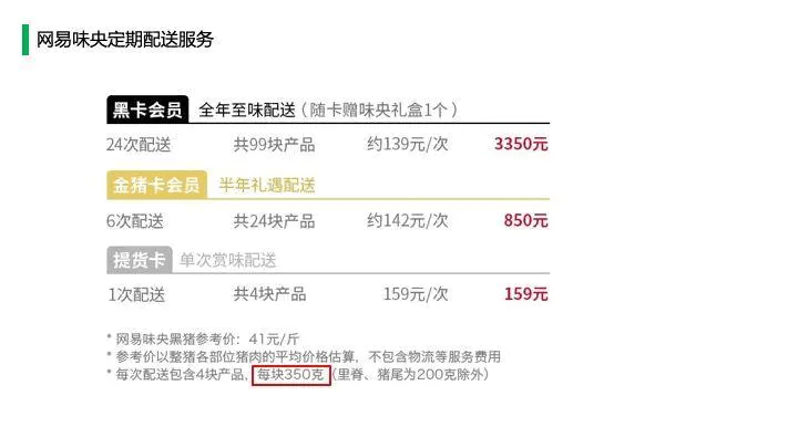 中国猪肉市场消费结构及高端猪肉市场发展趋势!