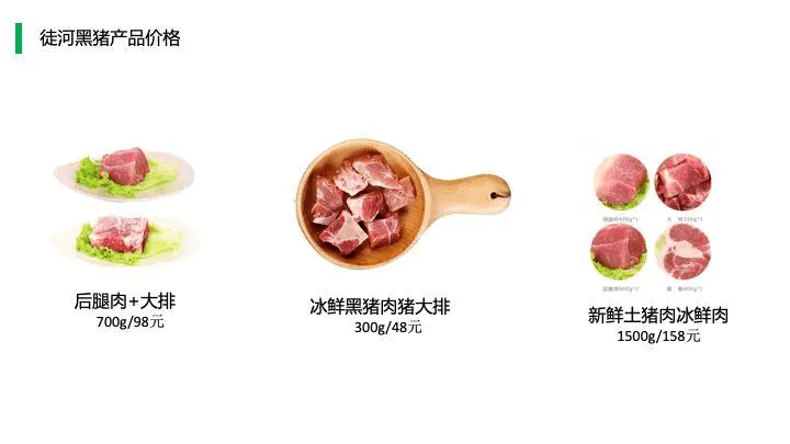中国猪肉市场消费结构及高端猪肉市场发展趋势!