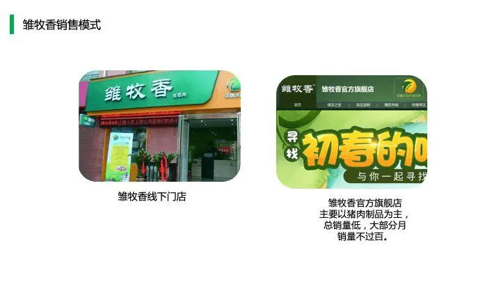 中国猪肉市场消费结构及高端猪肉市场发展趋势!