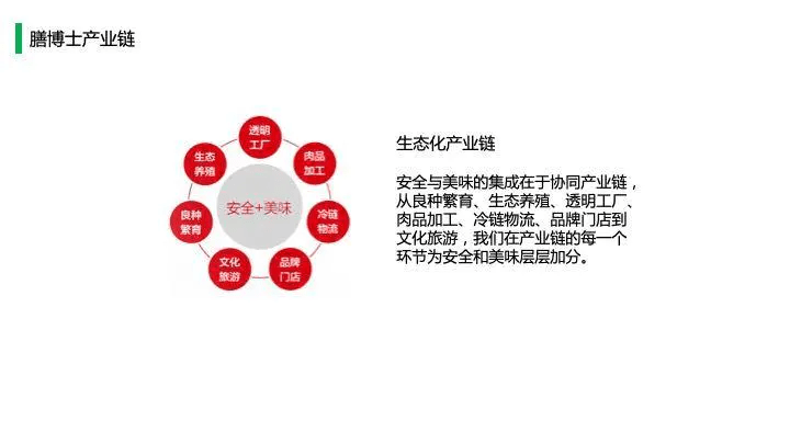 中国猪肉市场消费结构及高端猪肉市场发展趋势!