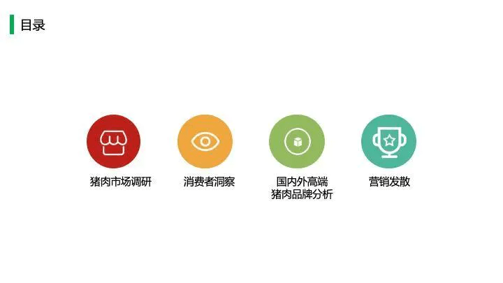中国猪肉市场消费结构及高端猪肉市场发展趋势!