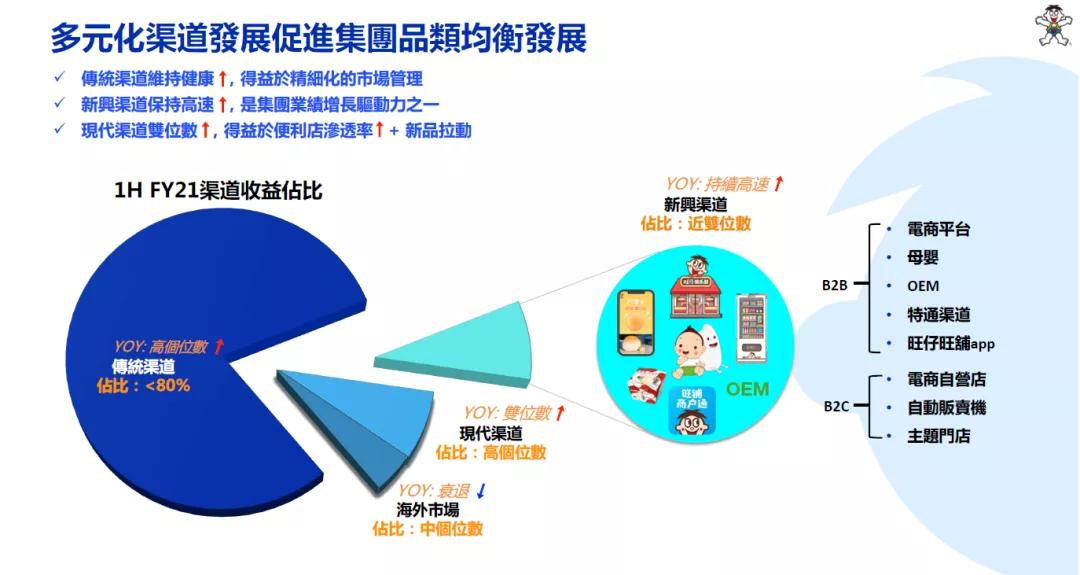 中国旺旺半年业绩创新高,旺销背后是一连串的创新推动