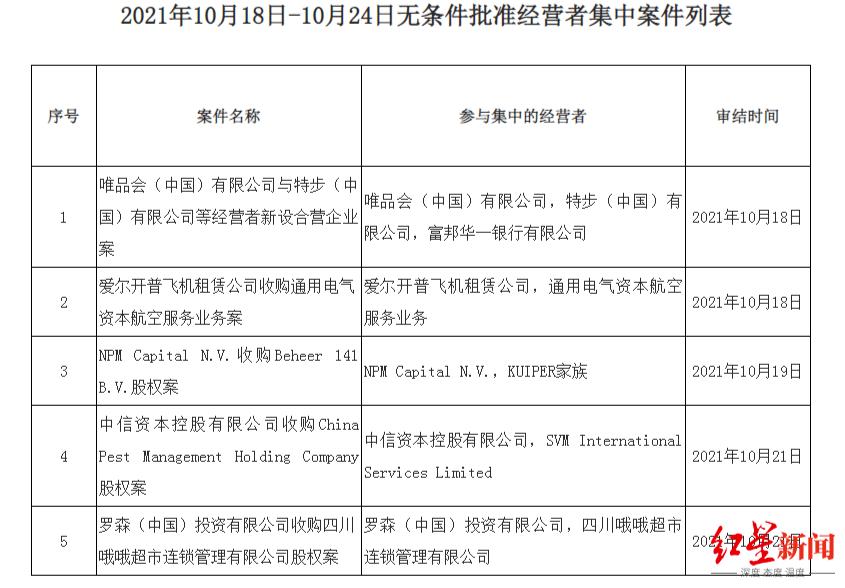 罗森便利店全资收购WOWO超市,正式进驻成都市场