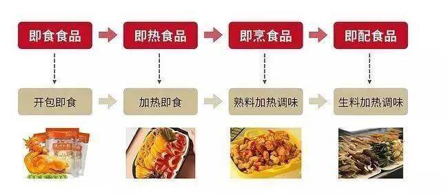 温氏、圣农、双汇、唐人神等纷纷布局预制菜产品!