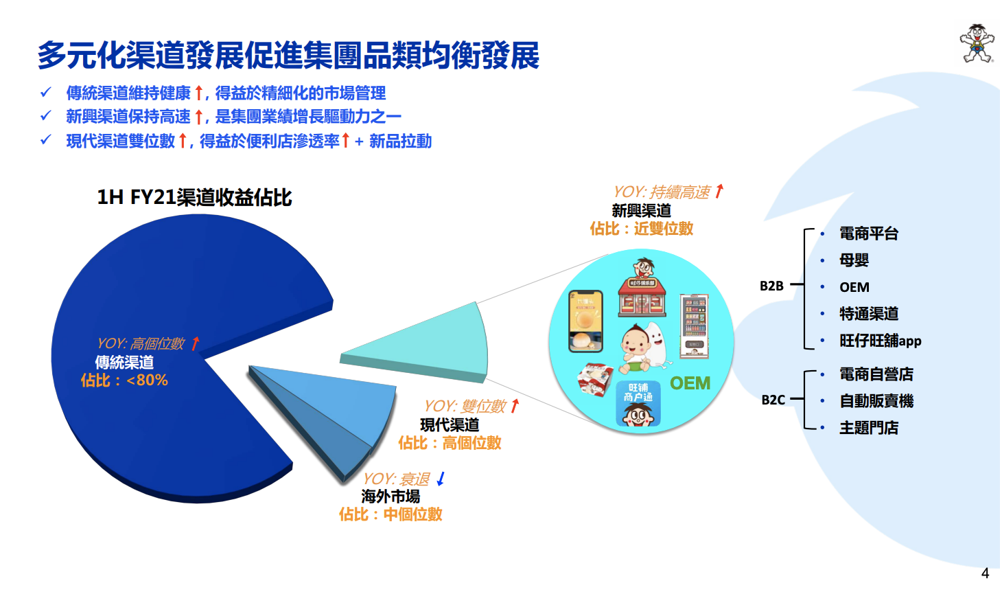 旺仔牛奶又卖60亿,旺旺还有“全龄消费”