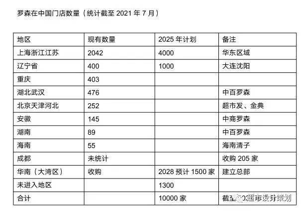 罗森便利店大局扩张背后的逻辑