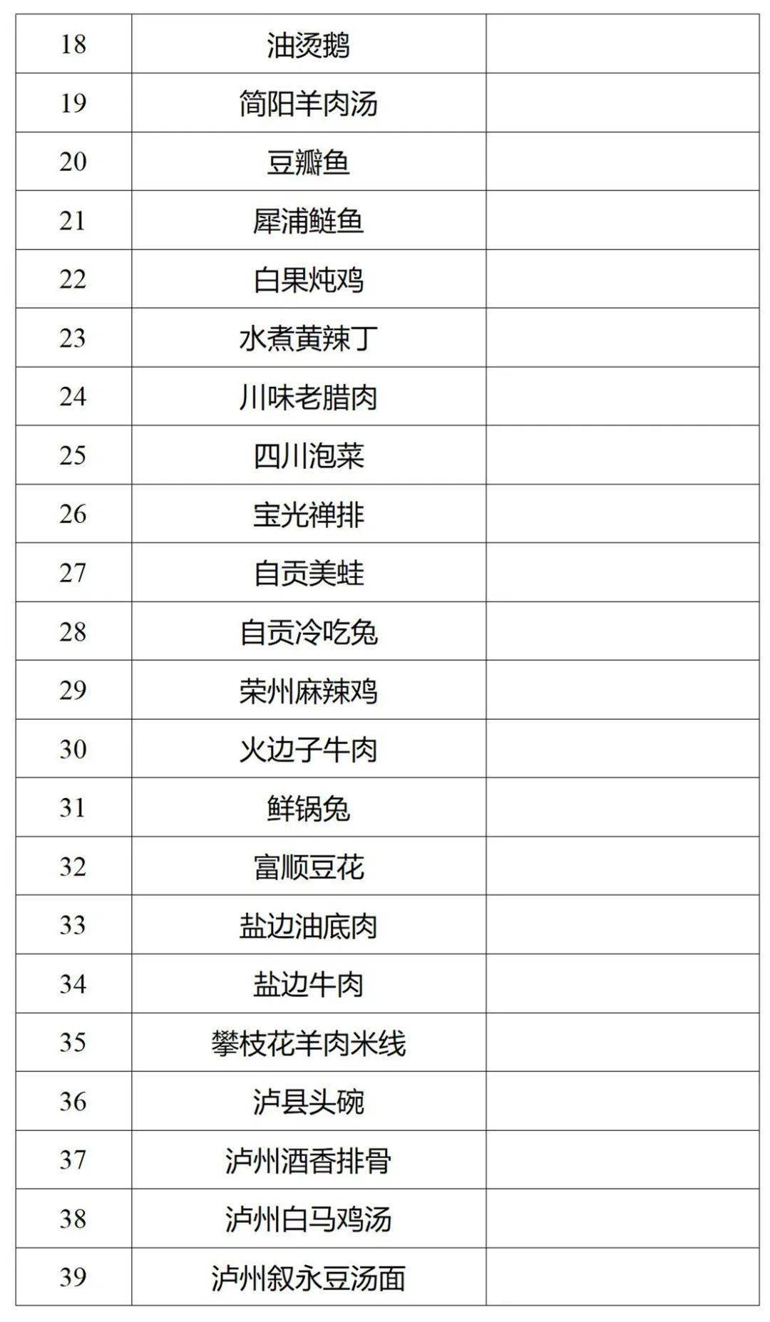 正在公示!116道川菜拟认定为省级“天府名菜”