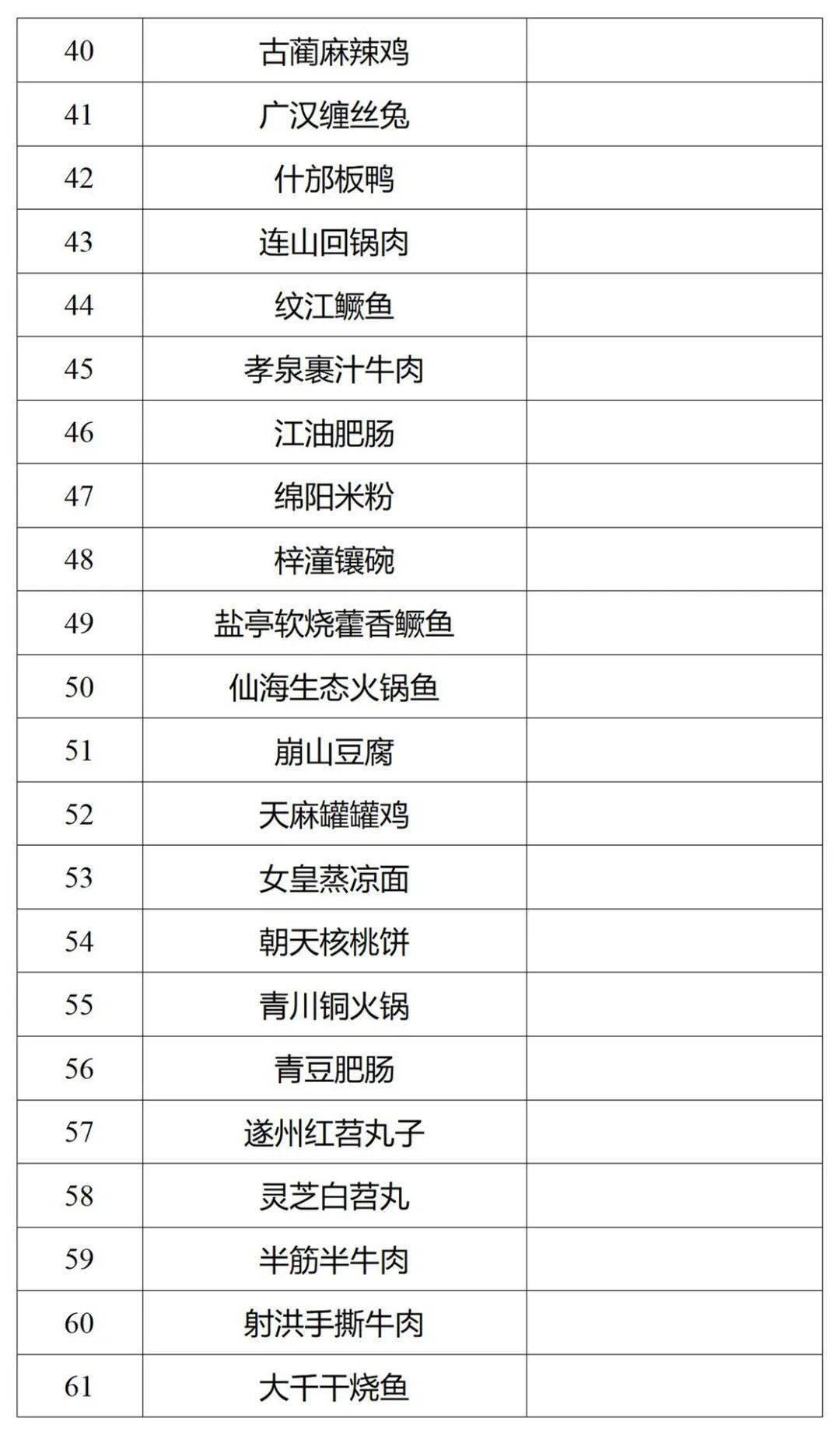 正在公示!116道川菜拟认定为省级“天府名菜”