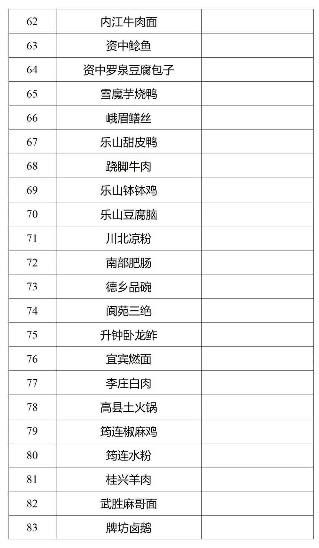 正在公示!116道川菜拟认定为省级“天府名菜”