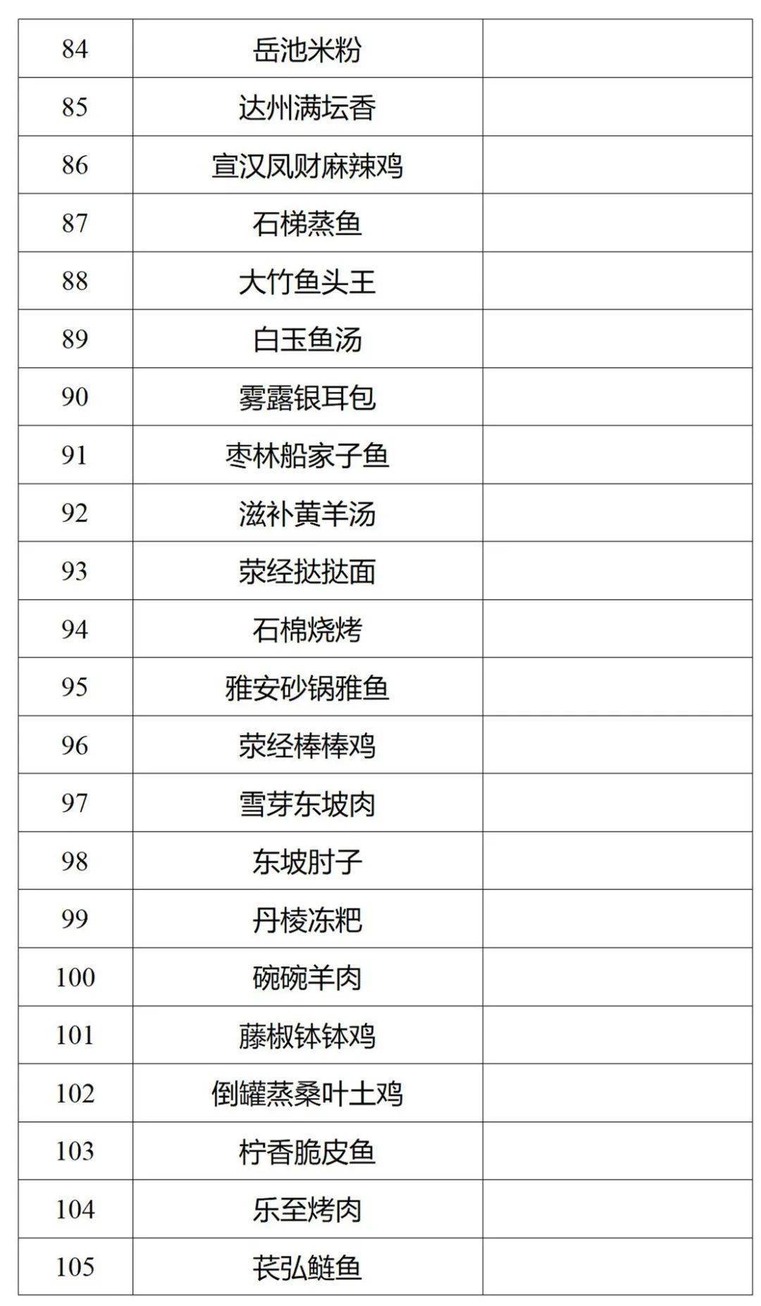 正在公示!116道川菜拟认定为省级“天府名菜”