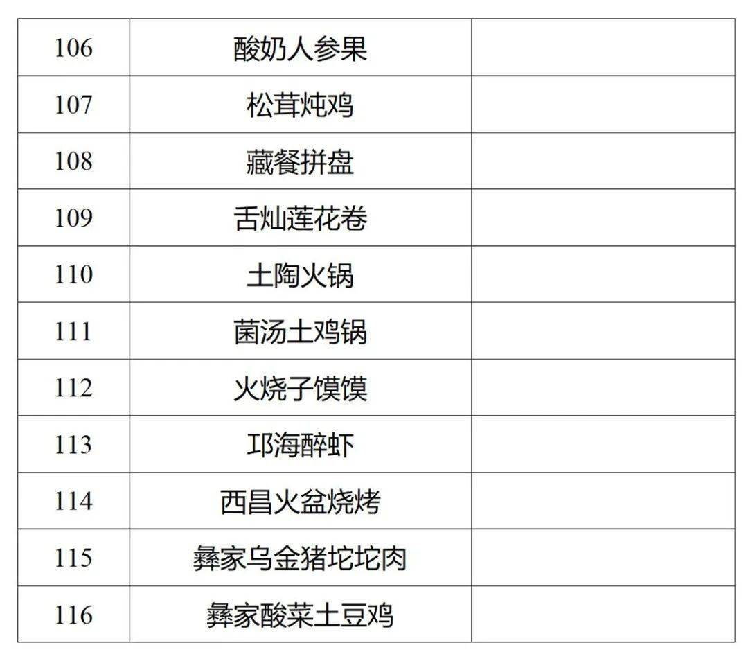 正在公示!116道川菜拟认定为省级“天府名菜”