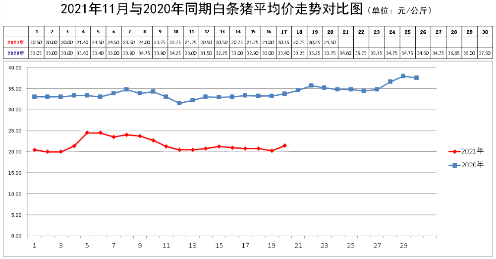 生鲜调查:从新发地批发市场看超市敏感性生鲜品定价