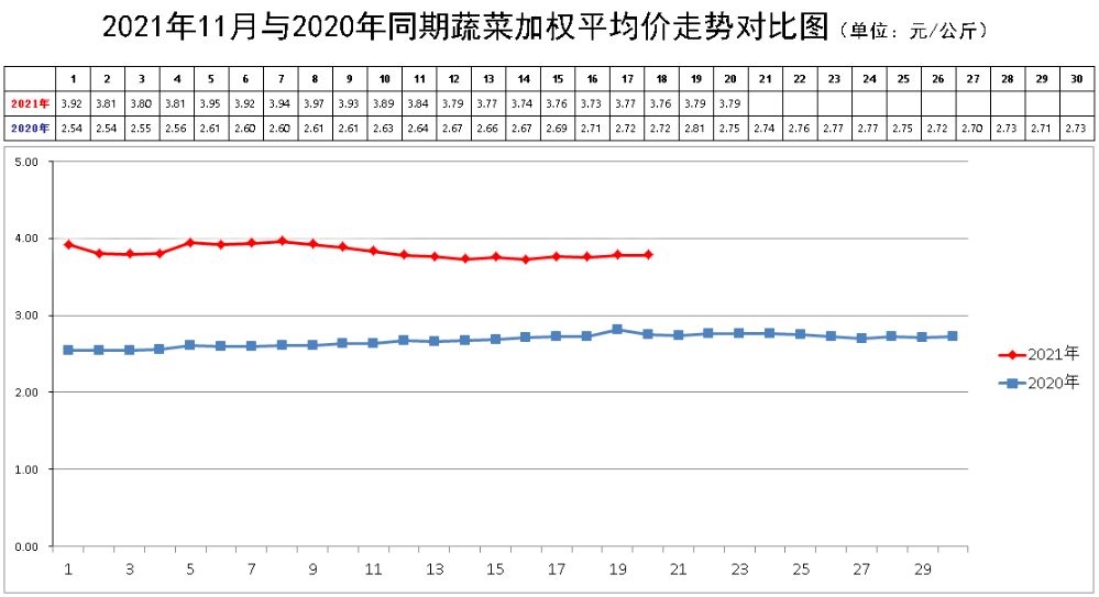 生鲜调查:从新发地批发市场看超市敏感性生鲜品定价