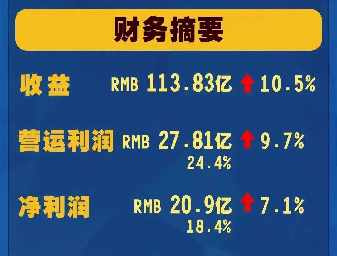 旺旺上半年业绩里，藏着食品饮料品牌的增长密码