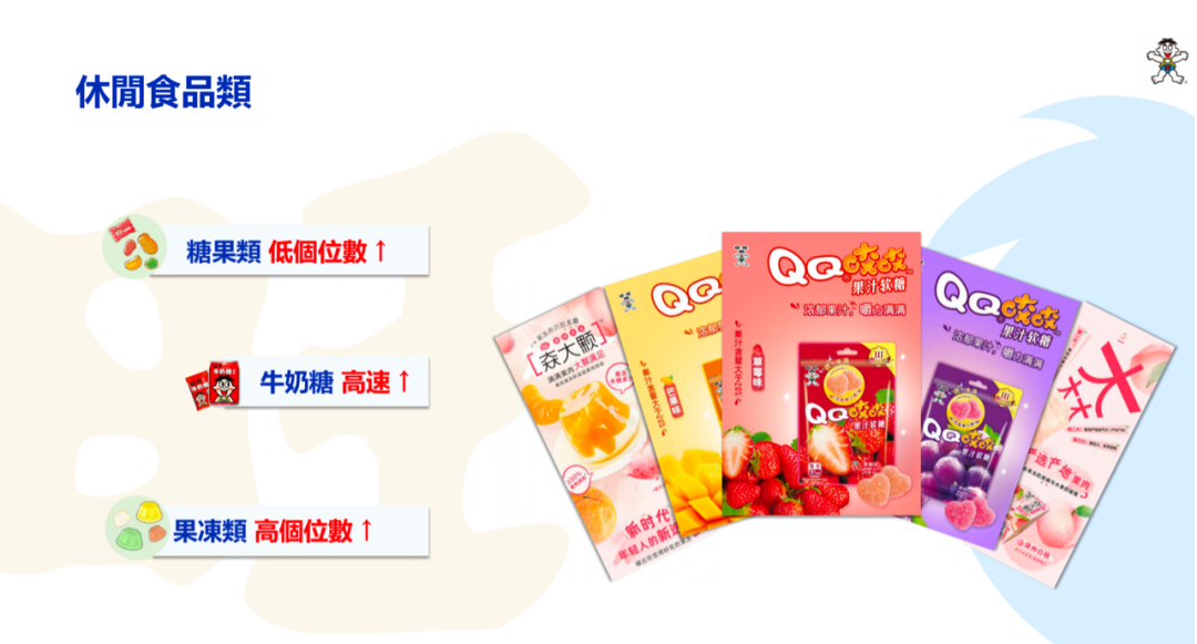 旺旺上半年业绩里，藏着食品饮料品牌的增长密码