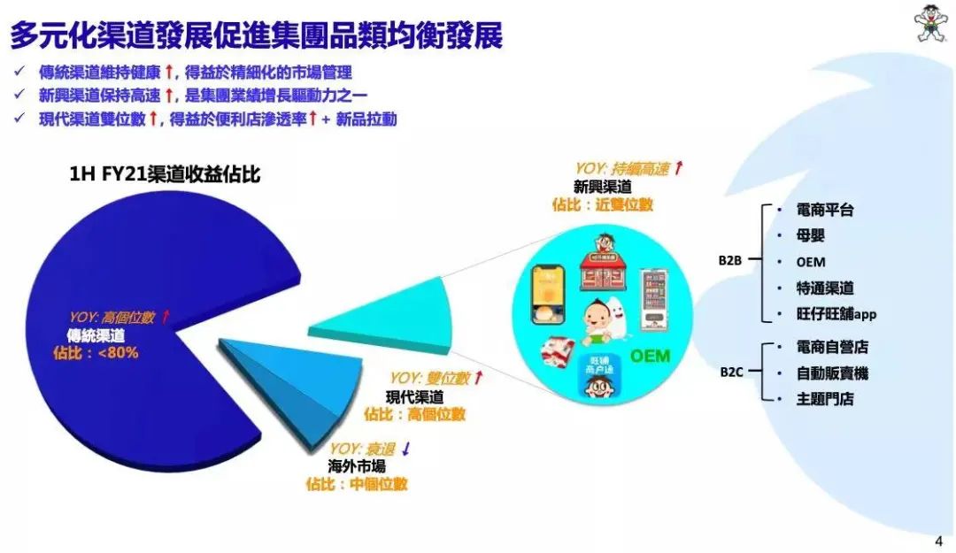 旺旺上半年业绩里，藏着食品饮料品牌的增长密码