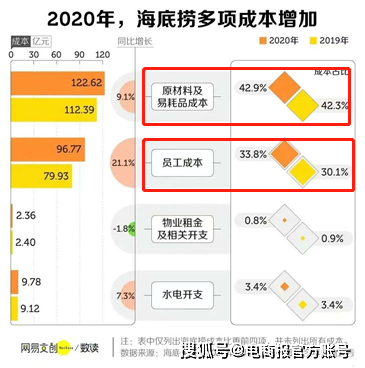 外卖火锅能否拯救生鲜电商?