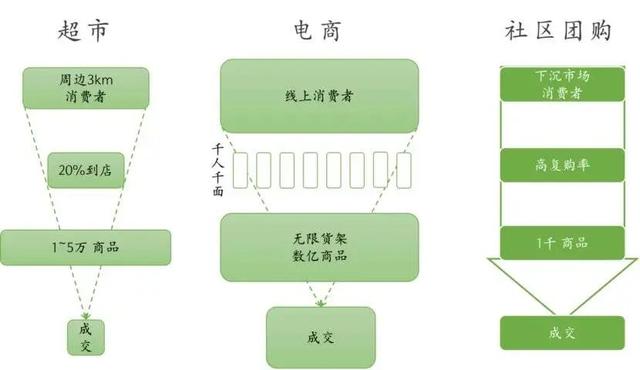第三次零售革命 ,新零售血洗老巨头