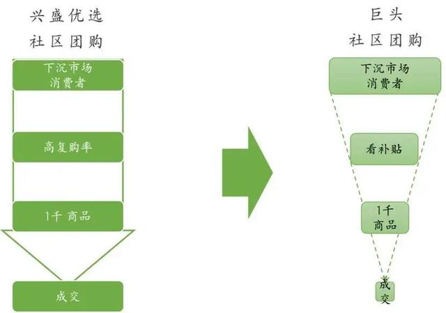 第三次零售革命 ,新零售血洗老巨头