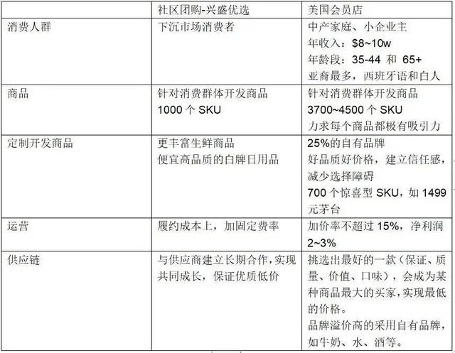 第三次零售革命 ,新零售血洗老巨头