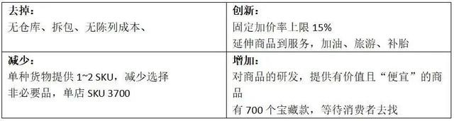 第三次零售革命 ,新零售血洗老巨头