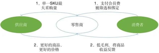第三次零售革命 ,新零售血洗老巨头
