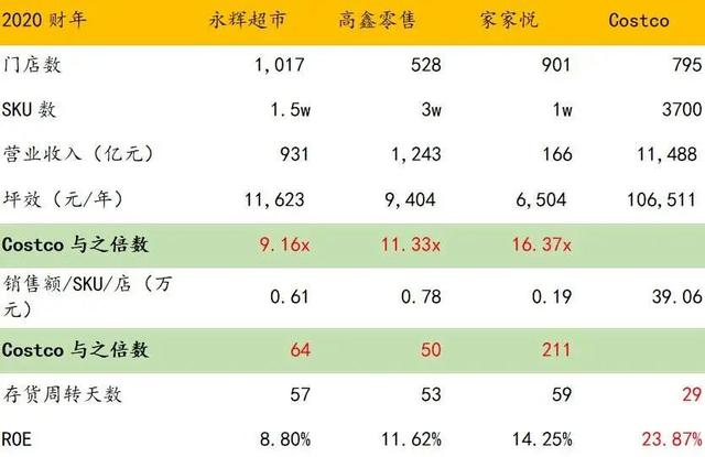 第三次零售革命 ,新零售血洗老巨头