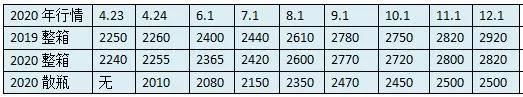 围绕茅台,“后拆箱时代”的价格猜想