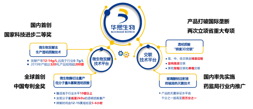 “拒糖”主义兴起,气泡水+玻尿酸组队造新迎势
