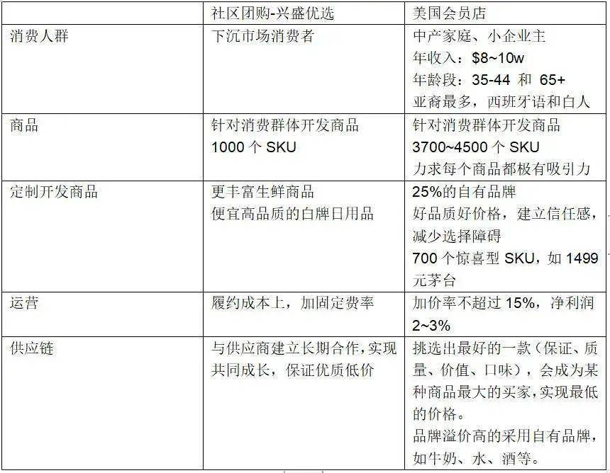 新零售血洗老巨头！