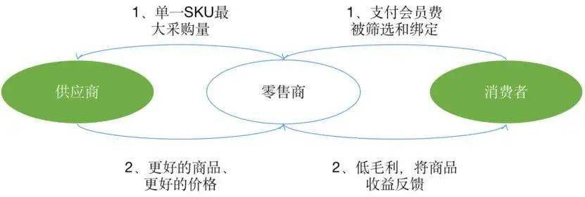 新零售血洗老巨头！