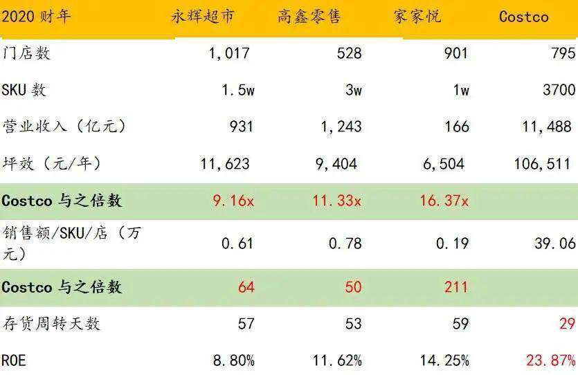 新零售血洗老巨头！