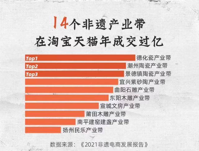 淘宝手艺人四成来自90后,“非遗+电商”模式助力乡村振兴