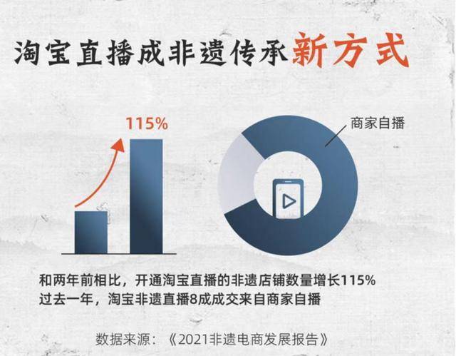 淘宝手艺人四成来自90后,“非遗+电商”模式助力乡村振兴