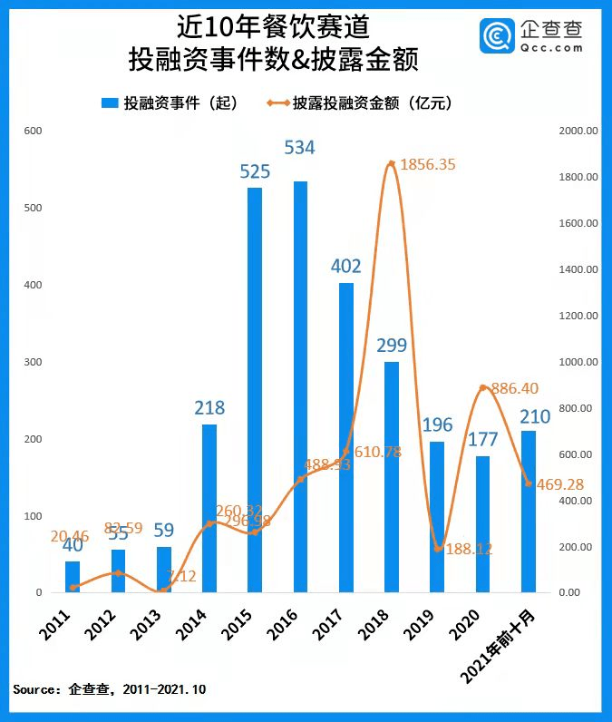呷哺集团董事长贺光启:“冬日经济”带热火锅消费
