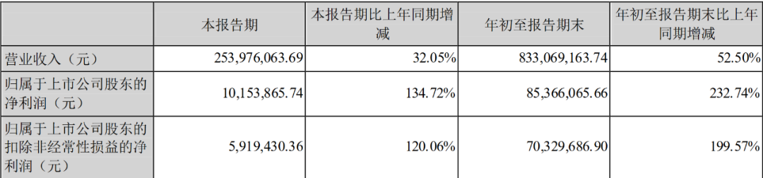 青青稞酒不按时履行法律义务被强制执行