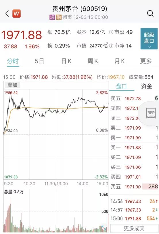 茅台员工人均年薪31万