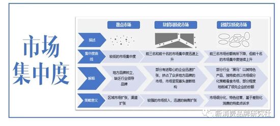 新消费品牌破局2021总结