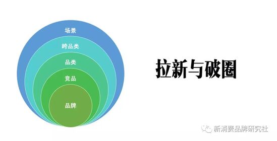 新消费品牌破局2021总结
