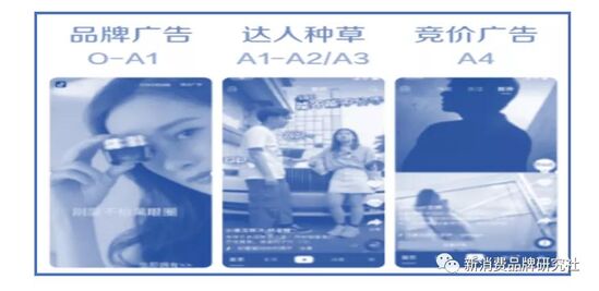 新消费品牌破局2021总结