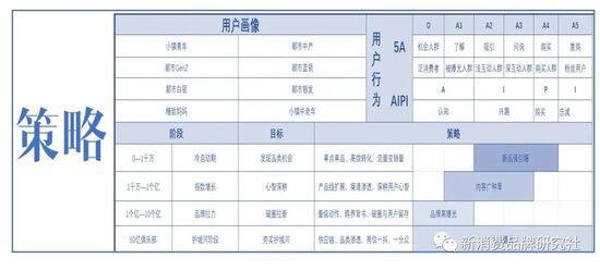 新消费品牌破局2021总结