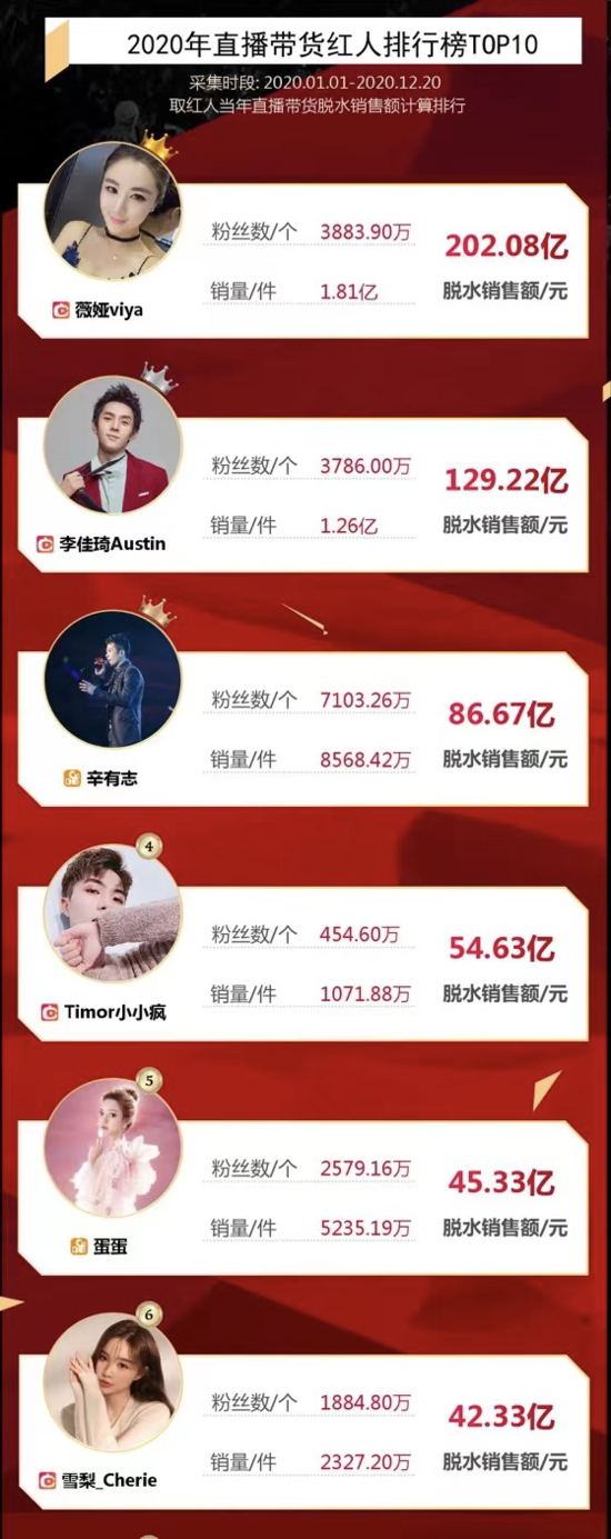 直播带货2022年还会好吗？