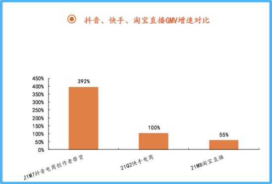 大起大落后,直播带货2022年还会好吗?